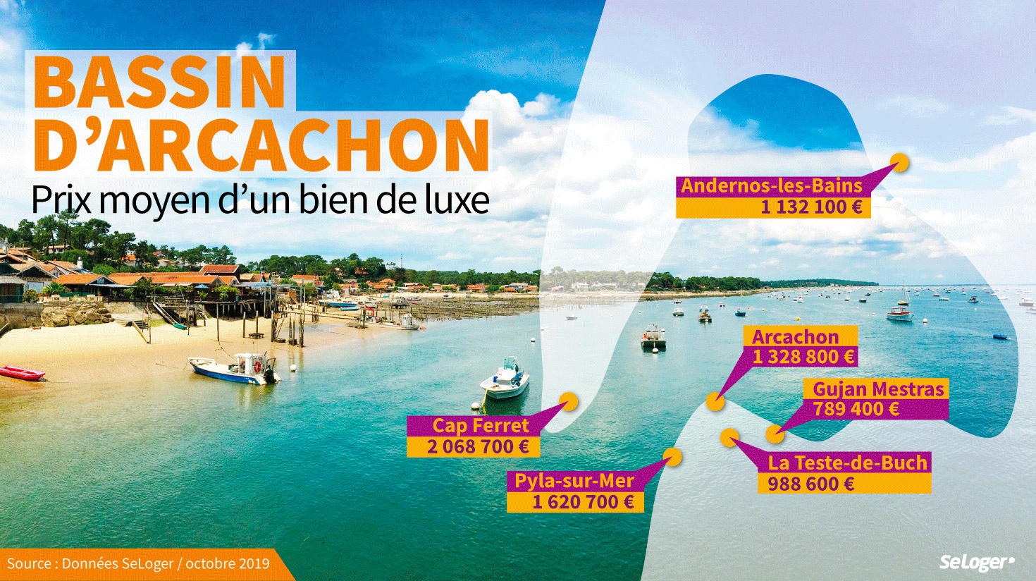 Das Arcachon-Becken sieht sich derzei...